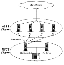 wlbs2.gif (7153 bytes)